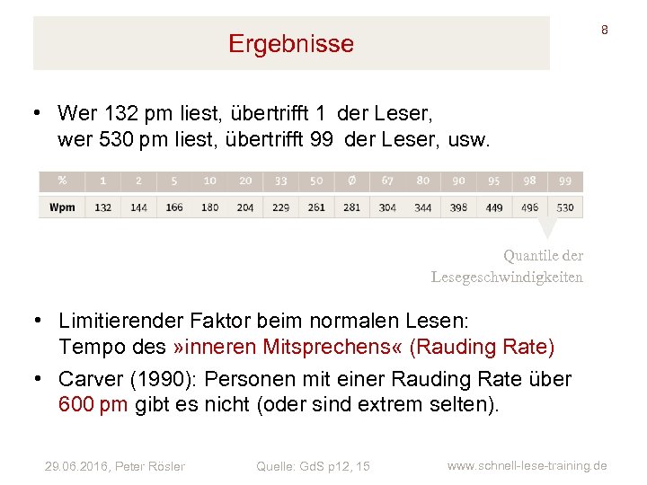 8 Ergebnisse • Wer 132 pm liest, übertrifft 1  der Leser, wer 530 pm liest, übertrifft