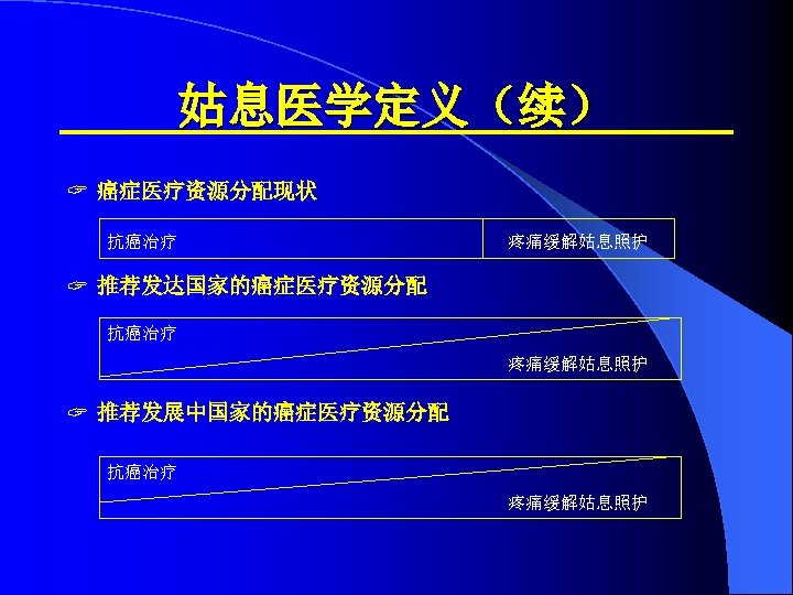 姑息医学定义（续） ? 癌症医疗资源分配现状 抗癌治疗 疼痛缓解姑息照护 ? 推荐发达国家的癌症医疗资源分配 抗癌治疗 疼痛缓解姑息照护 ? 推荐发展中国家的癌症医疗资源分配 抗癌治疗 疼痛缓解姑息照护 