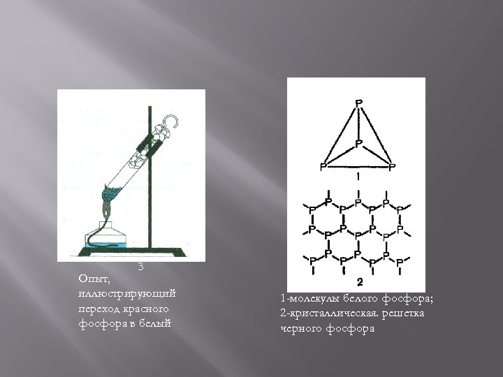 3 Опыт, иллюстрирующий переход красного фосфора в белый 1 -молекулы белого фосфора; 2 -кристаллическая.
