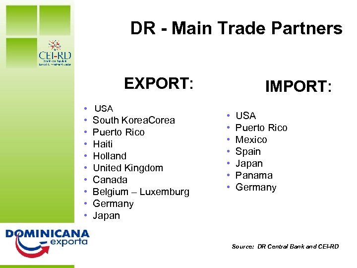 DR - Main Trade Partners EXPORT: IMPORT: DR at a Glance • USA •