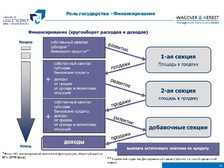 Роль логистики. Остаточный платеж. Автокредит с остаточным платежом. Остаточный платеж по автокредиту. Остаточный платеж по автокредиту договор.