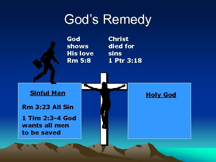 God’s Remedy God shows His love Rm 5: 8 Sinful Man Rm 3: 23