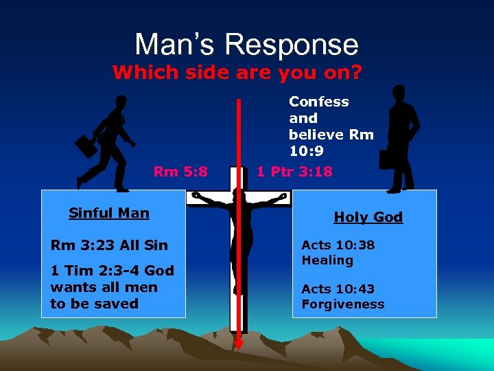 Man’s Response Which side are you on? Rm 5: 8 Sinful Man Rm 3: