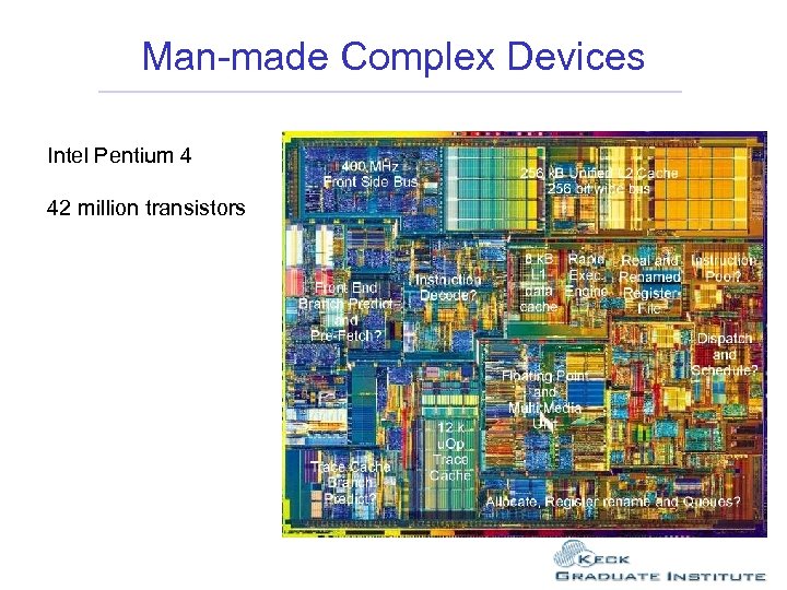 Man-made Complex Devices Intel Pentium 4 42 million transistors 