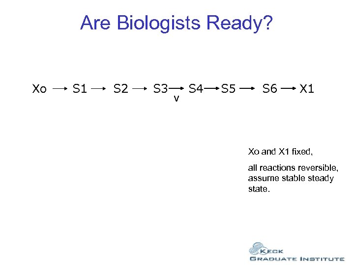 Are Biologists Ready? Xo S 1 S 2 S 3 v S 4 S