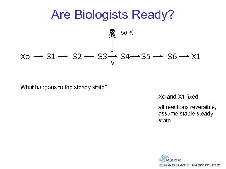 Are Biologists Ready? 50 % Xo S 1 S 2 S 3 v S