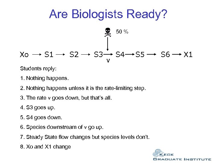 Are Biologists Ready? 50 % Xo S 1 S 2 S 3 v S