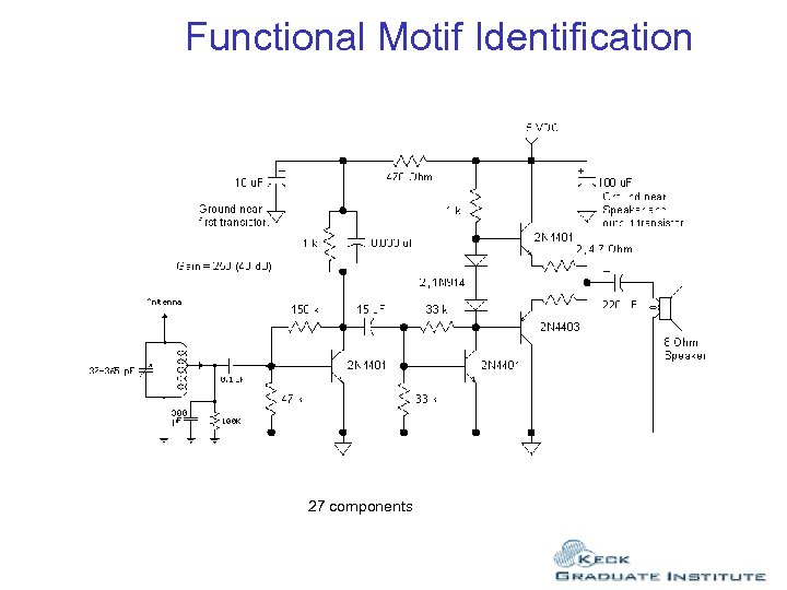 Functional Motif Identification 27 components 