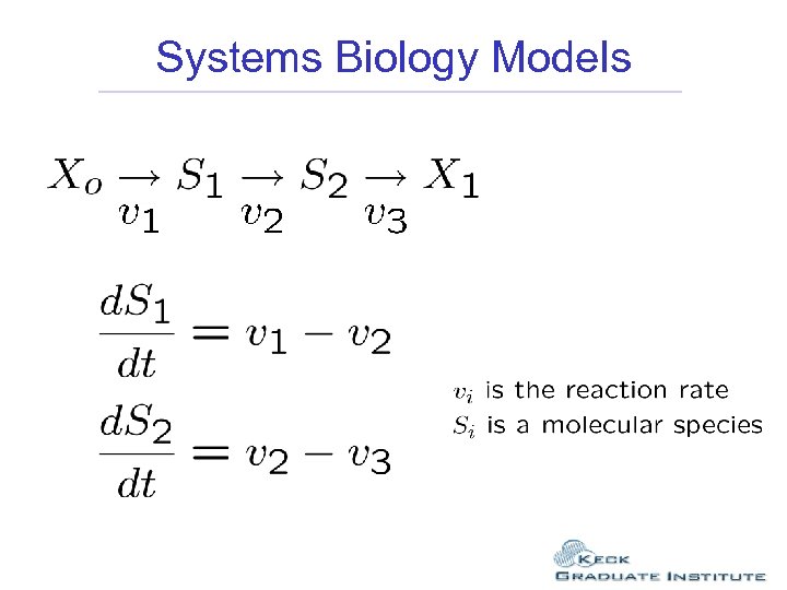 Systems Biology Models 