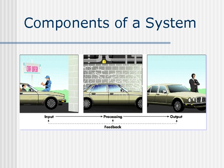 Components of a System 