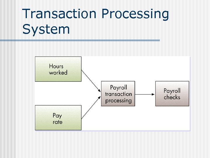 Transaction Processing System 