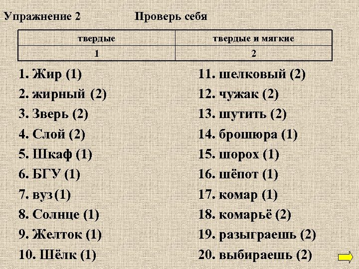 Упражнение 2 Проверь себя твердые и мягкие 1 2 1. Жир (1) 2. жирный