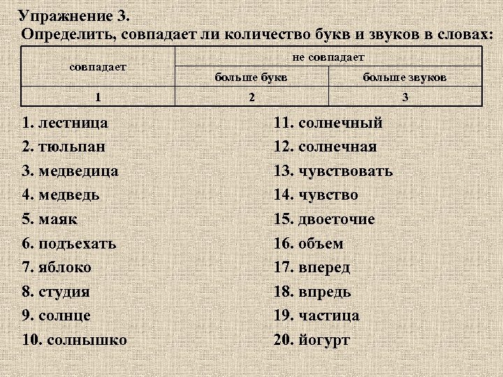 Количество букв и звуков в слове дерево