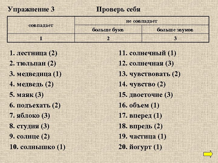 Упражнение 3 совпадает 1 1. лестница (2) 2. тюльпан (2) 3. медведица (1) 4.