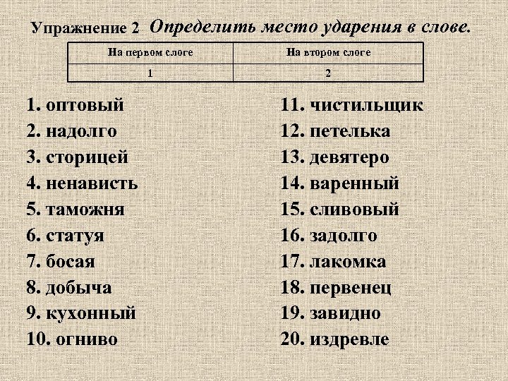 Ударение падает на 2. Слова с ударением на первый слог. Упражнения на ударение. Слова с ударением на 1 слог. Слова с ударением на втором слоге.