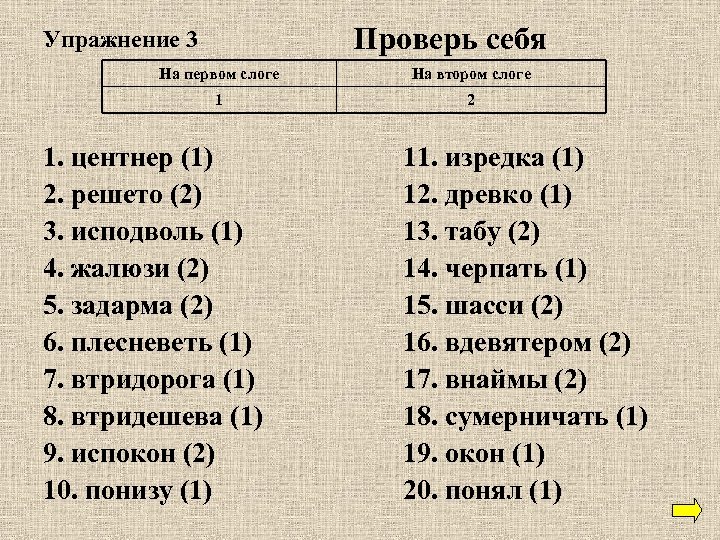 Проверь себя Упражнение 3 На первом слоге На втором слоге 1 2 1. центнер