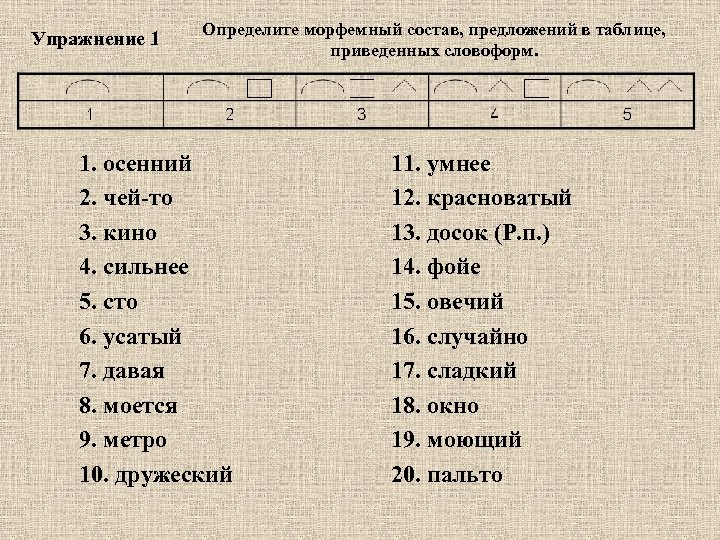 Упражнение 1 Определите морфемный состав, предложений в таблице, приведенных словоформ. 1. осенний 2. чей