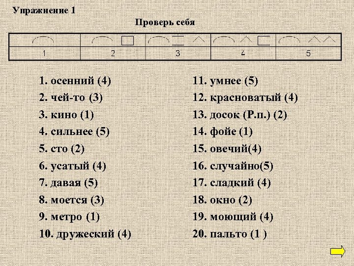 Упражнение 1 Проверь себя 1. осенний (4) 2. чей то (3) 3. кино (1)