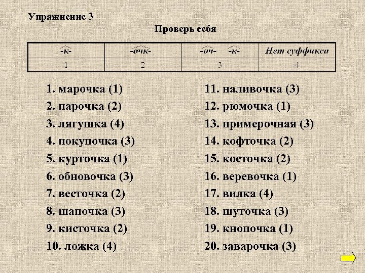 Упражнение 3 Проверь себя 1. марочка (1) 2. парочка (2) 3. лягушка (4) 4.