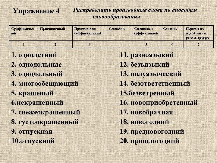 Упражнение 4 Суффиксальн ый 1 Приставочный Распределить производные слова по способам словообразования Приставочно суффиксальный