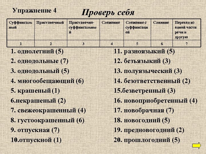 Упражнение 4 Проверь себя Суффиксаль ный Приставочно суффиксальны й Сложение с суффиксаци ей Слияние