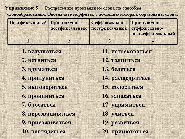 Упражнение 5 Распределите производные слова по способам словообразования. Обозначьте морфемы, с помощью которых образованы