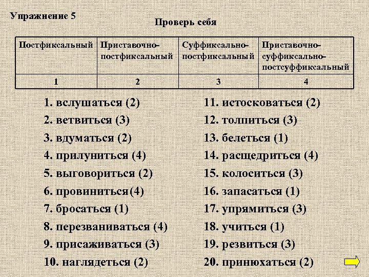 Упражнение 5 Проверь себя Постфиксальный Приставочно постфиксальный 1 2 1. вслушаться (2) 2. ветвиться