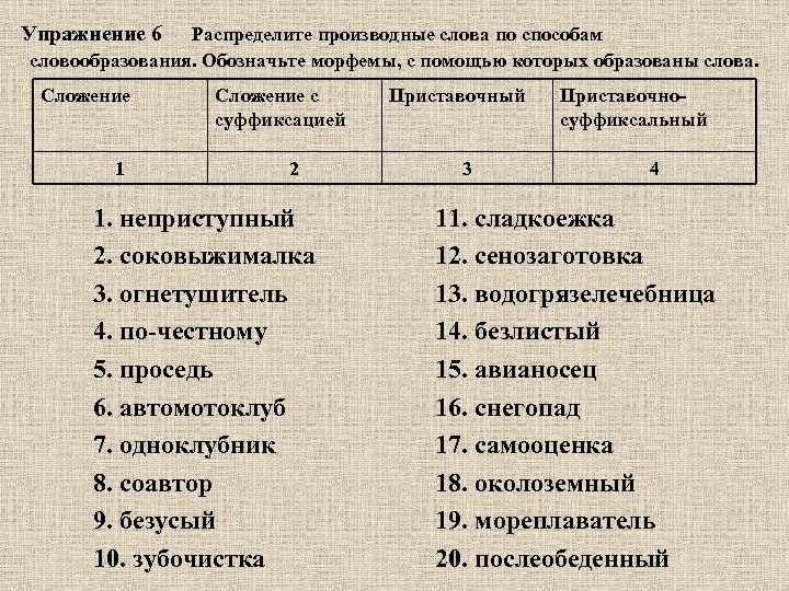 Упражнение 6 Распределите производные слова по способам словообразования. Обозначьте морфемы, с помощью которых образованы