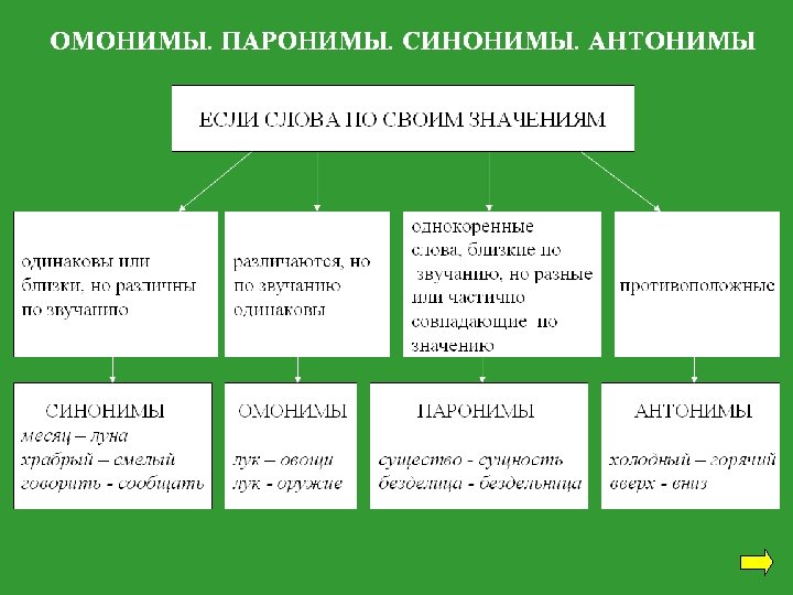 Инвестиционный проект синонимы