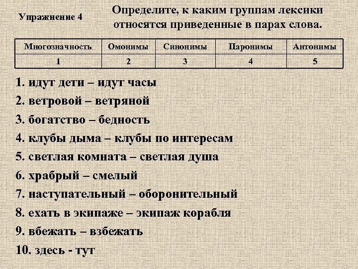 Группы к первой группе принадлежат. Какие слова относятся к лексике. К какой группе относится слово. Какие слова относятся к лексикологии. Как определить к какой группе относится слово.