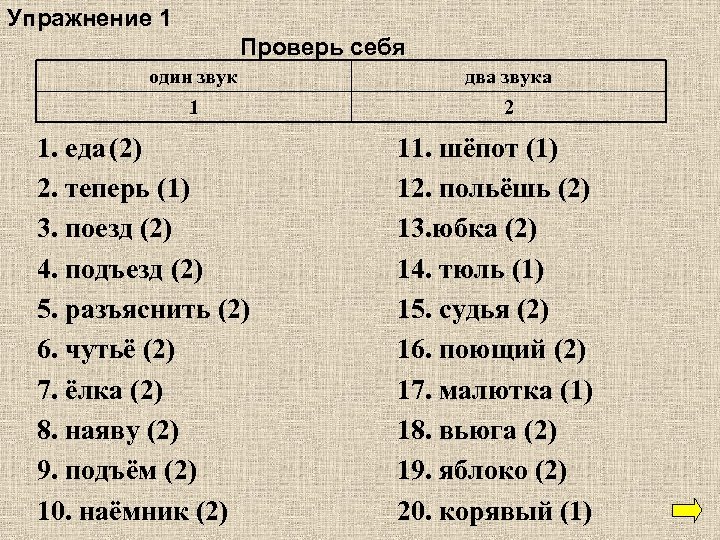 Упражнение 1 Проверь себя один звук два звука 1 2 1. еда (2) 2.