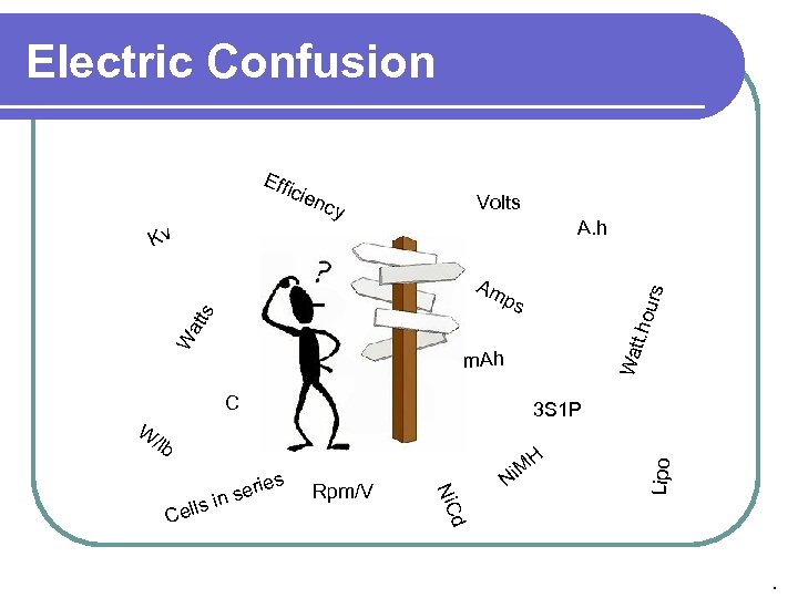 Electric Confusion cie ncy Volts A. h Kv urs t. ho Wat W att