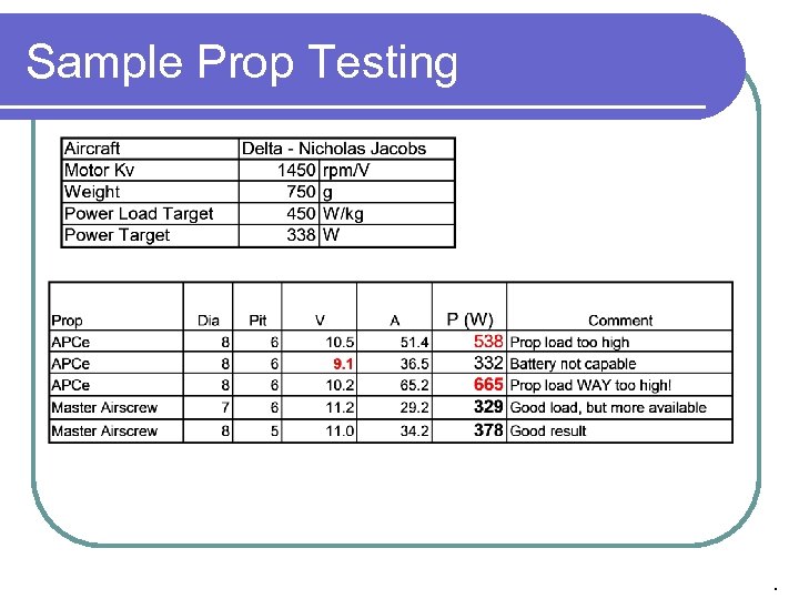 Sample Prop Testing . 