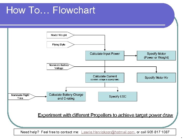 How To… Flowchart Experiment with different Propellers to achieve target power draw Need help?