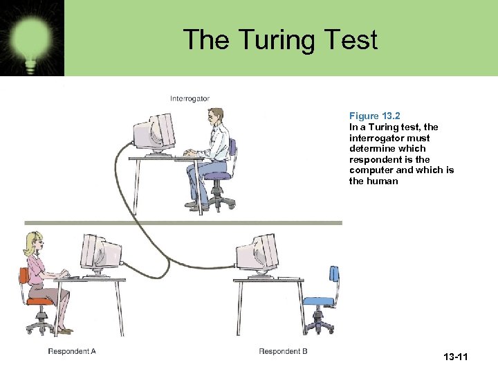 The Turing Test Figure 13. 2 In a Turing test, the interrogator must determine