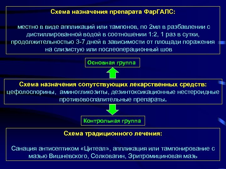 Схема назначения препарата Фар. ГАЛС: местно в виде аппликаций или тампонов, по 2 мл
