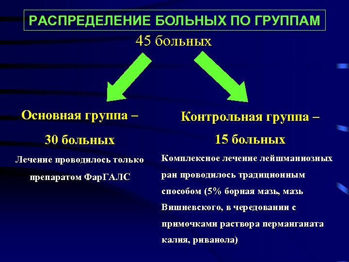 РАСПРЕДЕЛЕНИЕ БОЛЬНЫХ ПО ГРУППАМ 45 больных Основная группа – Контрольная группа – 30 больных