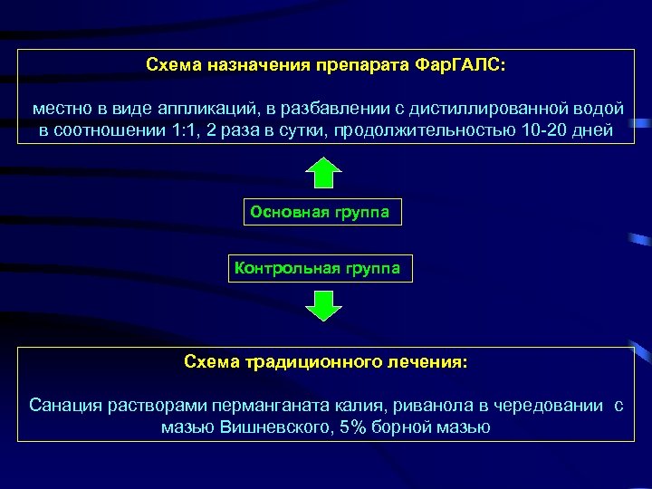 Схема назначения препарата Фар. ГАЛС: местно в виде аппликаций, в разбавлении с дистиллированной водой