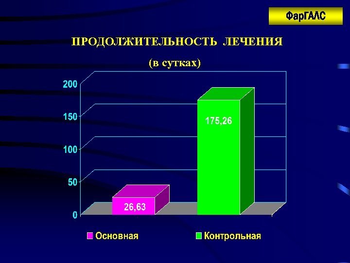 Фар. ГАЛС ПРОДОЛЖИТЕЛЬНОСТЬ ЛЕЧЕНИЯ (в сутках) 