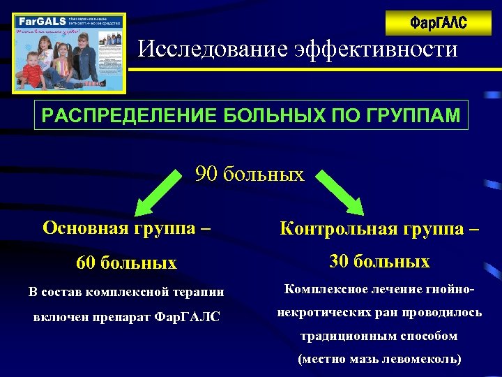 Фар. ГАЛС Исследование эффективности РАСПРЕДЕЛЕНИЕ БОЛЬНЫХ ПО ГРУППАМ 90 больных Основная группа – Контрольная