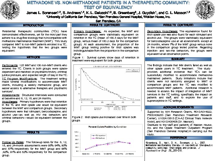 METHADONE VS. NON-METHADONE PATIENTS IN A THERAPEUTIC COMMUNITY: TEST OF EQUIVALENCY James L. Sorensen