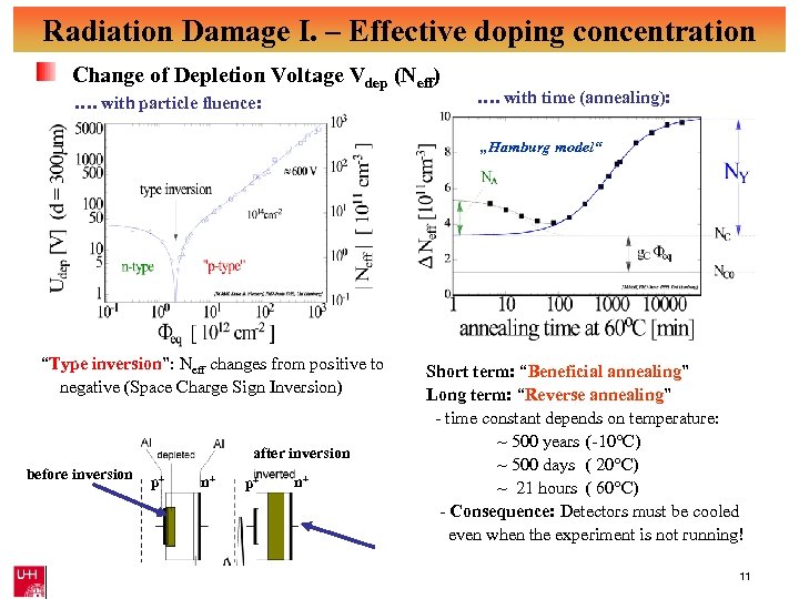 Radiation Damage I. – Effective doping concentration Change of Depletion Voltage Vdep (Neff) ….