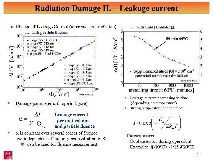 Radiation Damage II. – Leakage current Change of Leakage Current (after hadron irradiation) ….