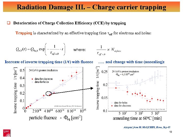 Radiation Damage III. – Charge carrier trapping q Deterioration of Charge Collection Efficiency (CCE)