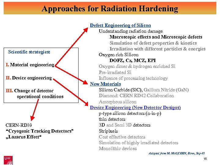 Approaches for Radiation Hardening Scientific strategies: I. Material engineering II. Device engineering III. Change