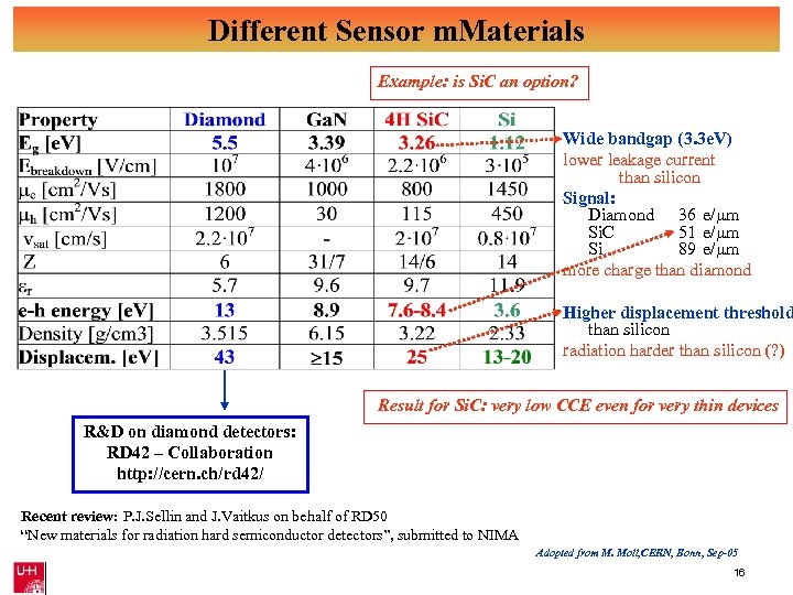 Different Sensor m. Materials Example: is Si. C an option? Wide bandgap (3. 3