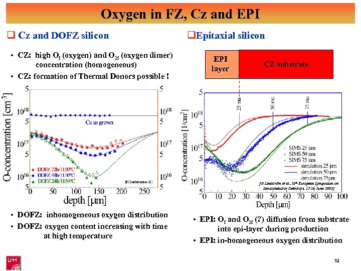 Oxygen in FZ, Cz and EPI q Cz and DOFZ silicon • CZ: high