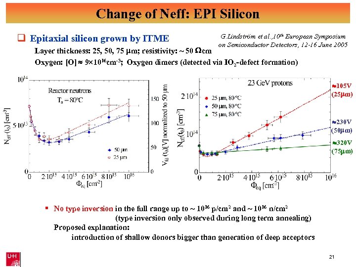 Change of Neff: EPI Silicon q Epitaxial silicon grown by ITME G. Lindström et