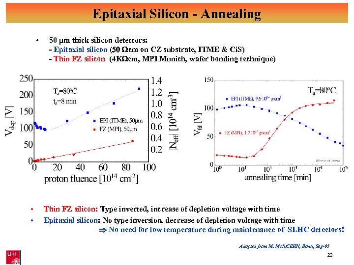 Epitaxial Silicon - Annealing • • • 50 m thick silicon detectors: - Epitaxial