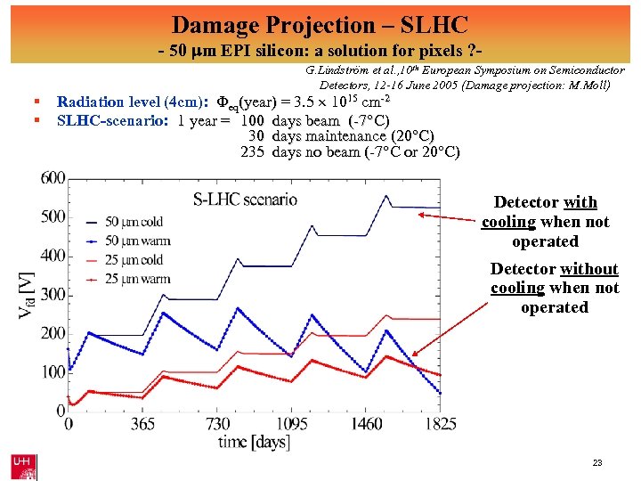 Damage Projection – SLHC - 50 m EPI silicon: a solution for pixels ?